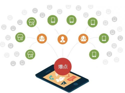 十月田镇为什么越来越多的企业通过软文营销来引流